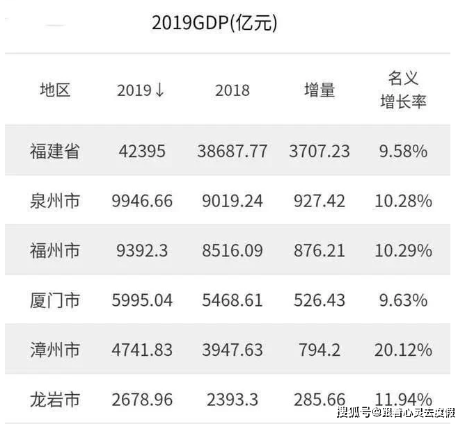 泉州GDP在中国排第几_泉州gdp排名图片(2)