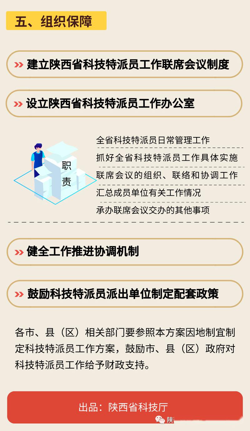 哪个部门负责为流动人口提供节育技术(2)