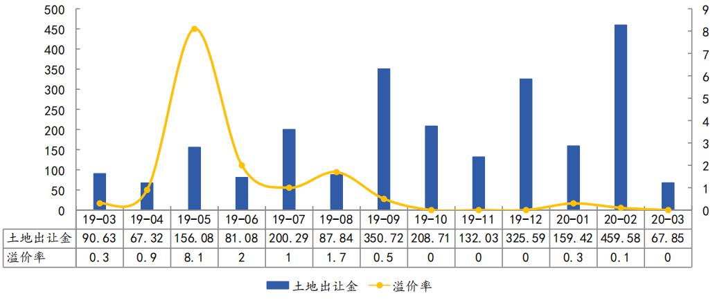 乌前旗2020gdp_福建首个GDP万亿城市要来了,2020年泉州GDP破万亿(2)