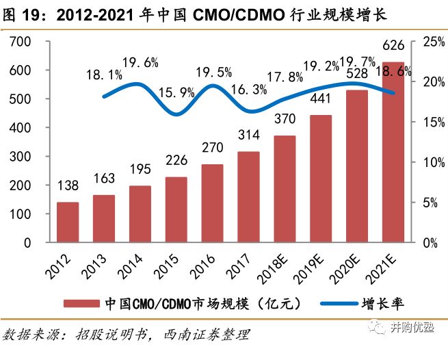 gdp递减