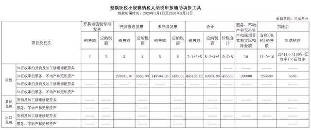 3%����1%,�걨����ô��д?������!