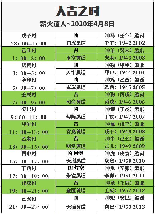 东北艮宫阴贵人:正南离宫财神:正东震宫福神:西南坤宫喜神:西南坤宫冲