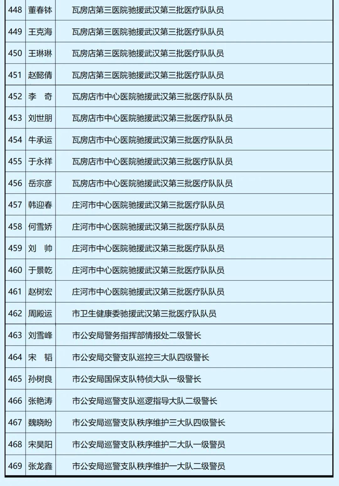 个体工商户纳入gdp吗_深圳的GDP会统计到广东省里吗 可能很多人都想错了(3)