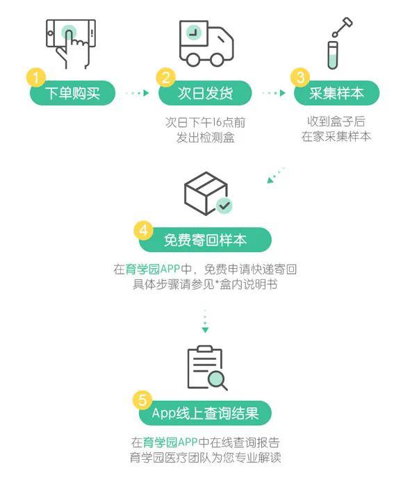 「肠道」宝宝经常便秘、胀气、拉肚子...竟然是这个原因！