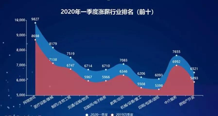 网络游戏一年造成的gdp_一年四季图片