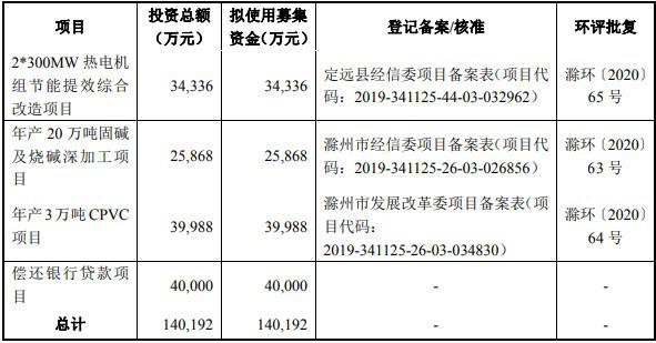 gdp转正客户资产配置策略_2020年全球宏观经济展望及一季度资产配置策略(3)