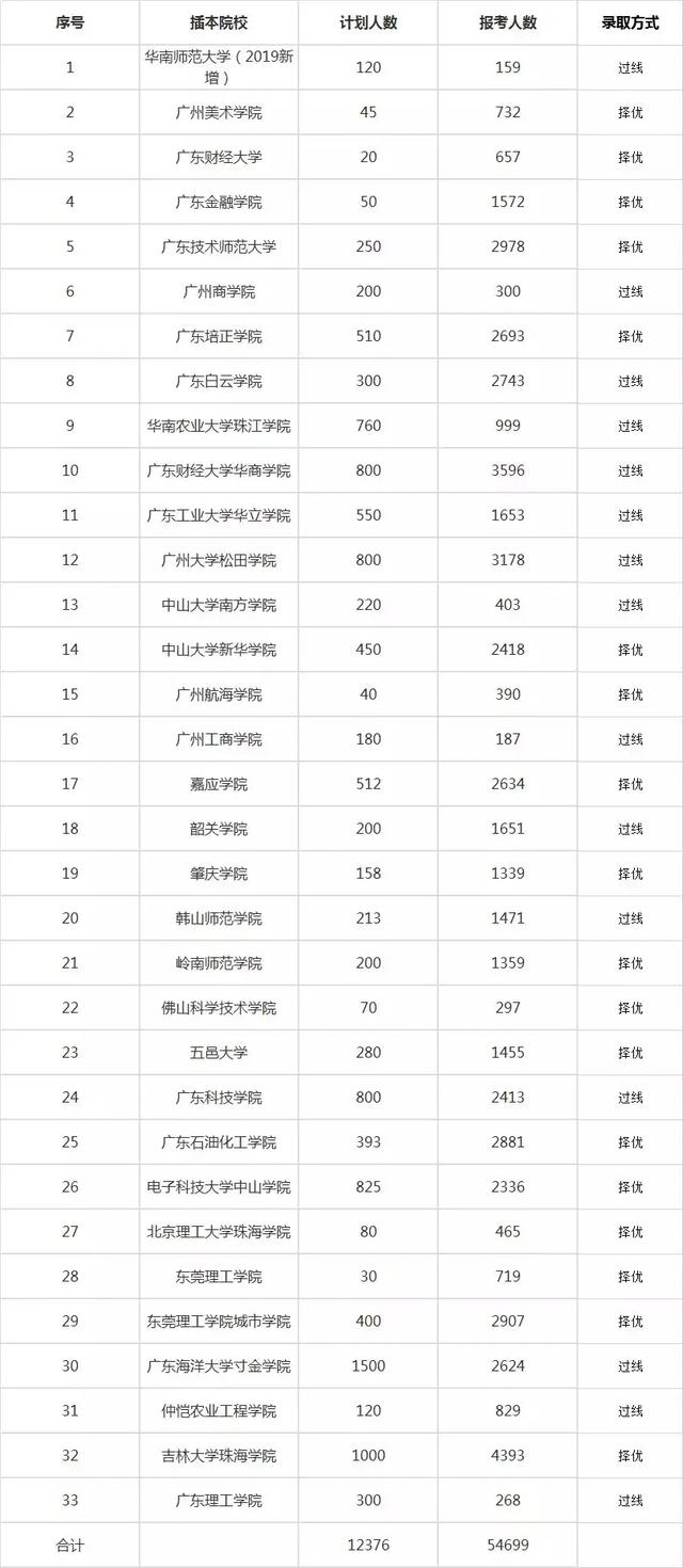 难度：紧张！专插本考试难度大不大？考公办有多难？