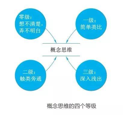 破译了华为人才基因密码，我们就知道教育应该怎么做了