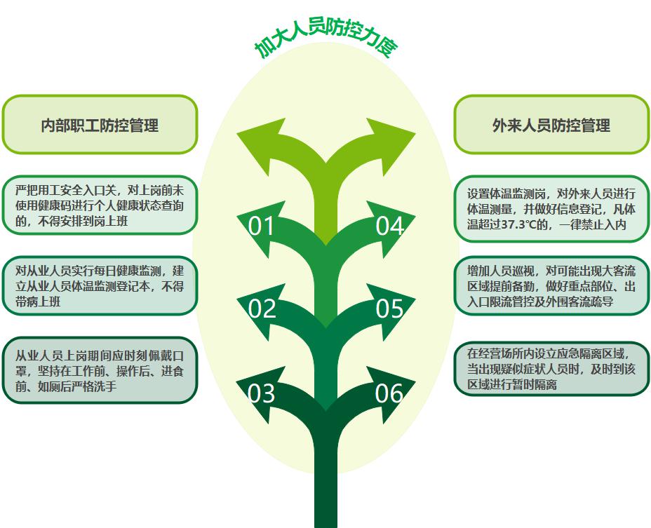 提示| 重点!人员密集场所安全风险管控提示来啦!