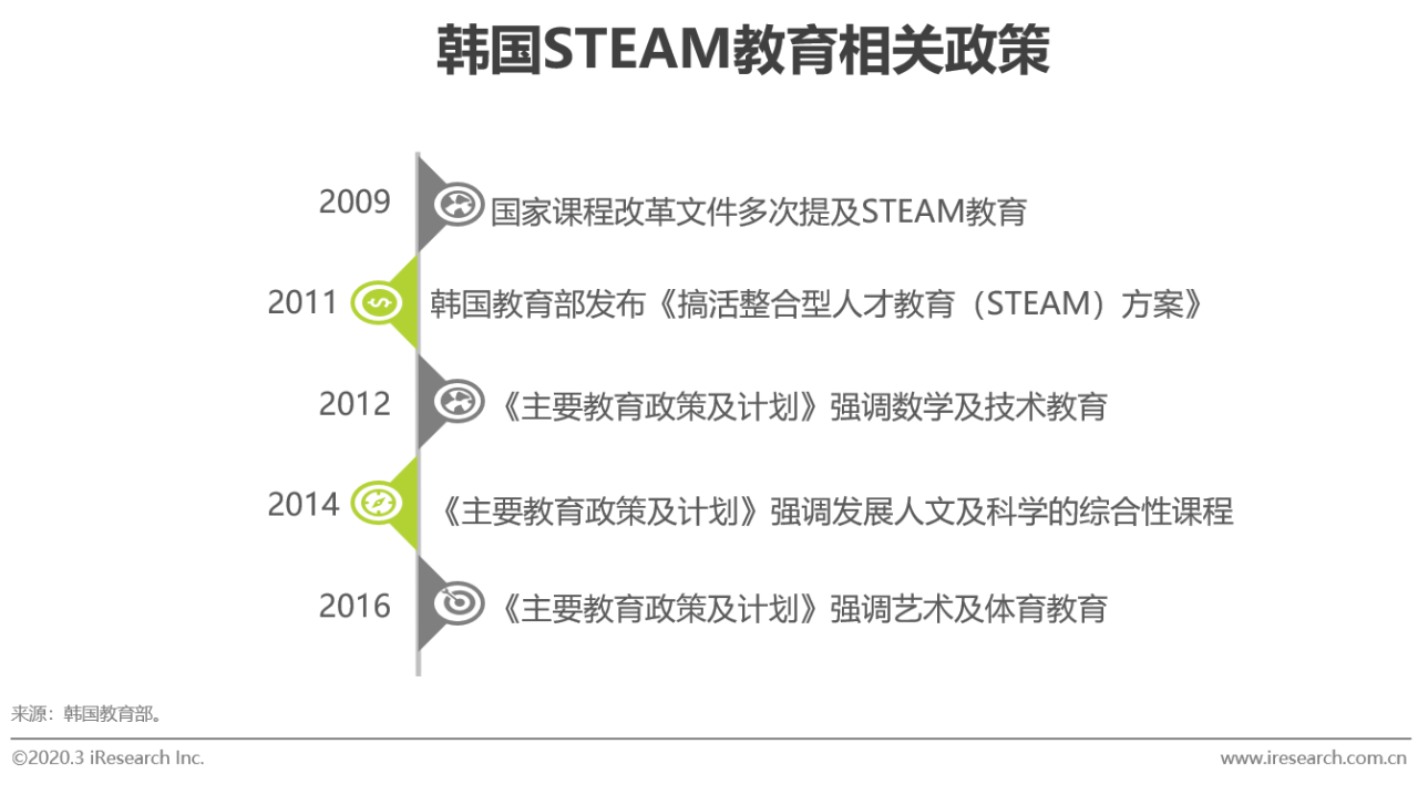 行业@2020年中国素质教育行业白皮书