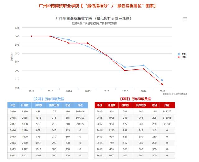 【专业】必看！学考被不喜欢专业录取怎么办？转专业难么？