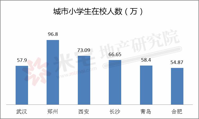 郑州人口流入_好消息 初 高中毕业生直进铁路单位,入学即签订就业合同,并享受(2)