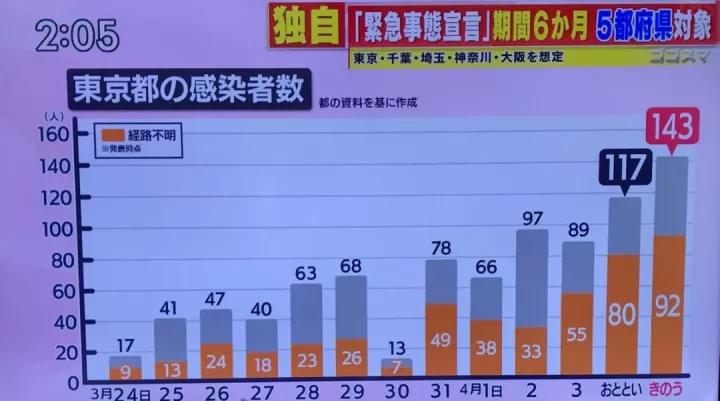 东京人口数量_896个城镇正在消失,越来越多年轻人远走他乡去到大城市(2)