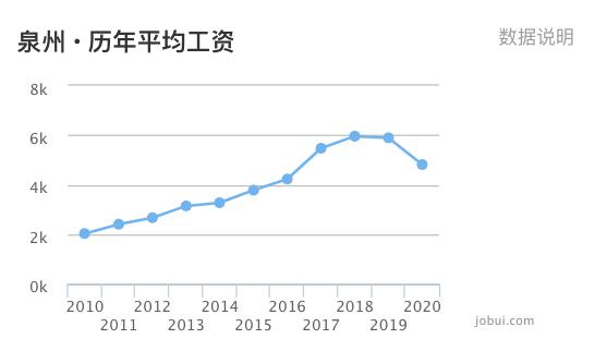 泉州 人均收入_泉州开元寺图片