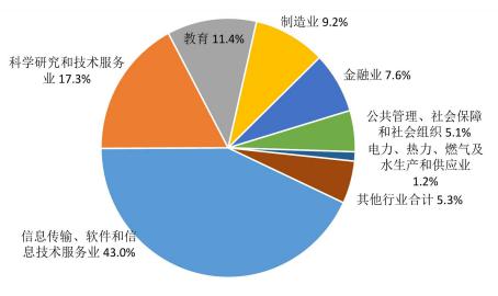 毕业生■【就业】华东五校19年毕业生都去哪儿了？