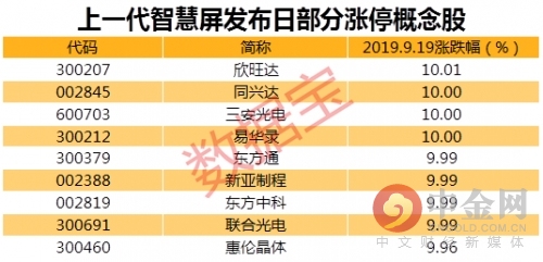 深南电路招聘_深南电路 招聘FPGA工程师(2)