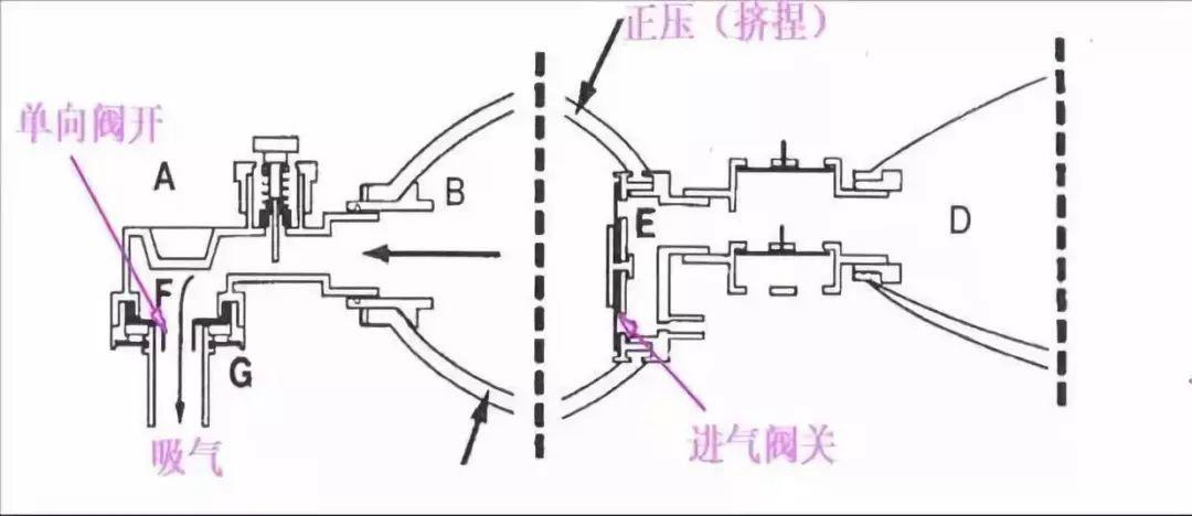 76当挤压球体时,产生正压,将进气阀关闭,内部气体强制性推动鸭嘴阀