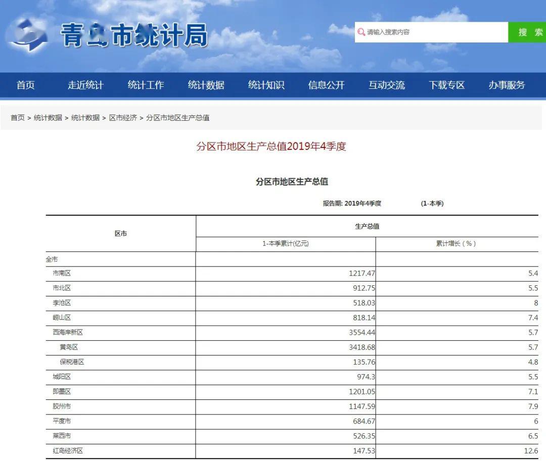 gdp增长图表视频制作_中国城市gdp排名2017 2017中国城市GDP排名 南昌GDP破5000亿 图表 国内财经