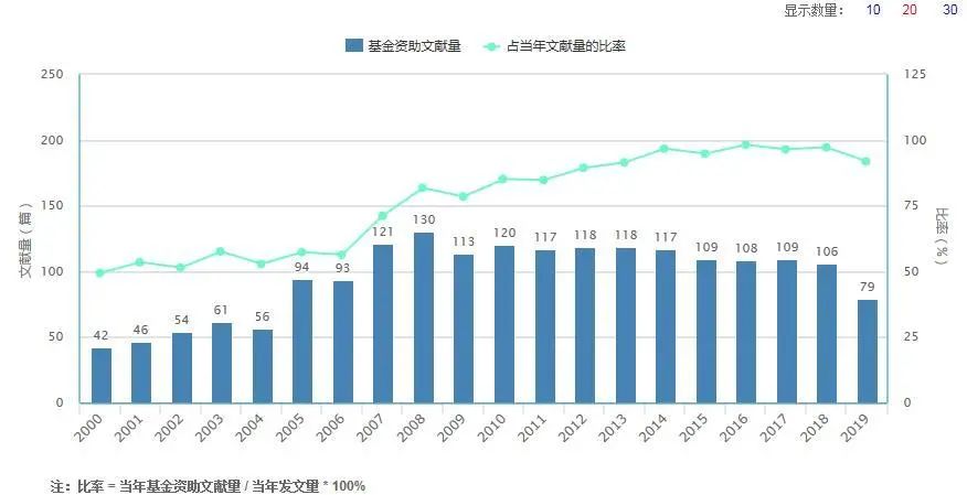 人类历史大部分时间经济总量_人类进化图(3)