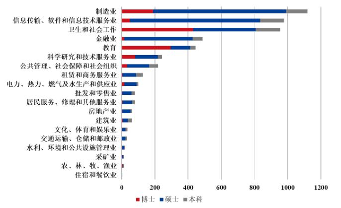 毕业生■【就业】华东五校19年毕业生都去哪儿了？
