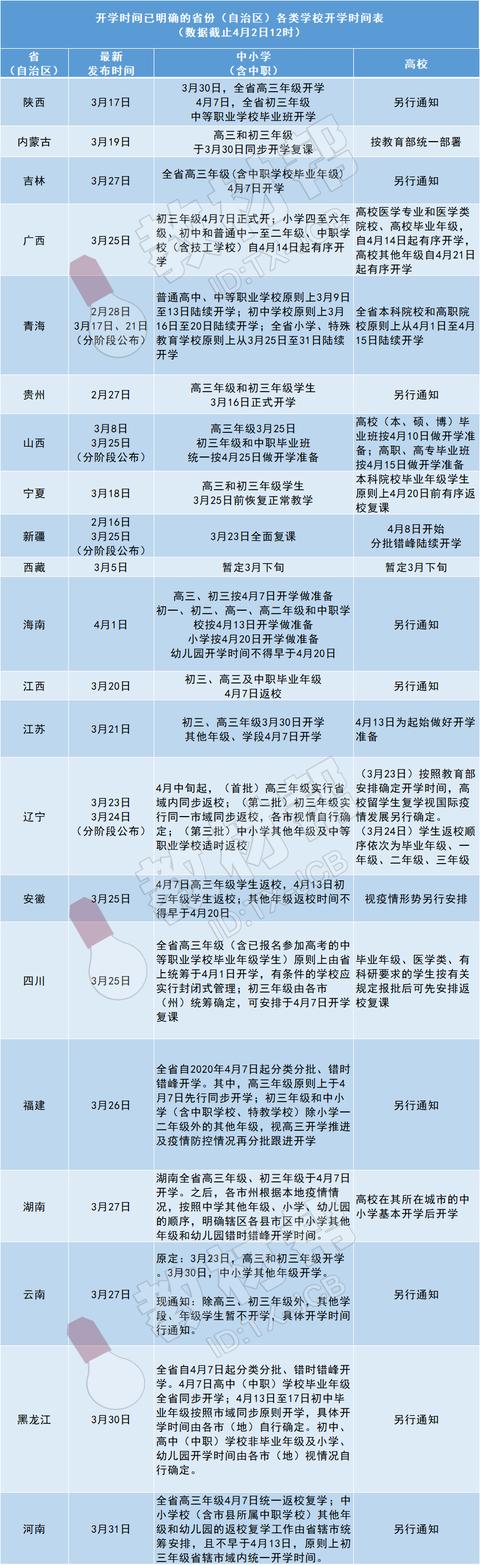 『高考』影响所有考生，家长老师速看！2020高考延期！这11个重大变化