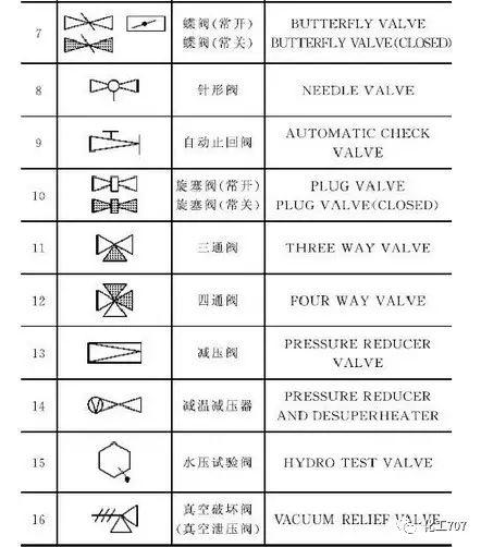 关于管道和阀门知识这篇文章说全了