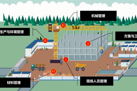 智慧工地管理系统包含哪些产品