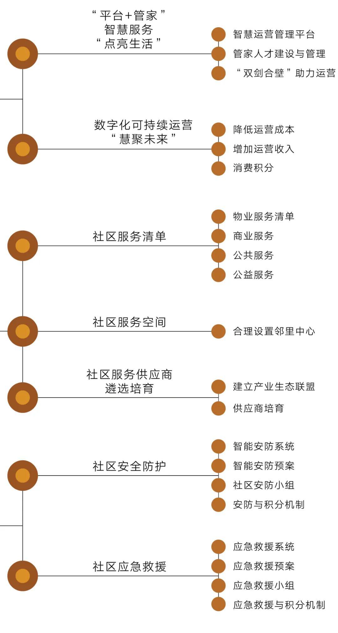 浙江省未来社区建设试点工作方案