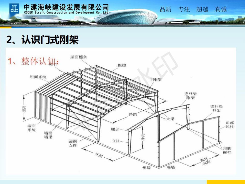 转发学习关于钢结构房屋安全这些知识你必须掌握