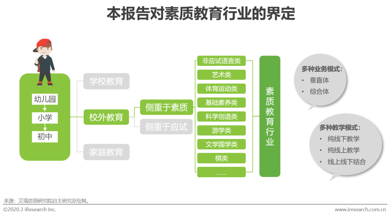 行业@2020年中国素质教育行业白皮书