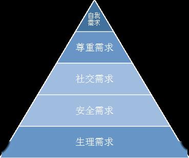 蒋秋洁:74选方向