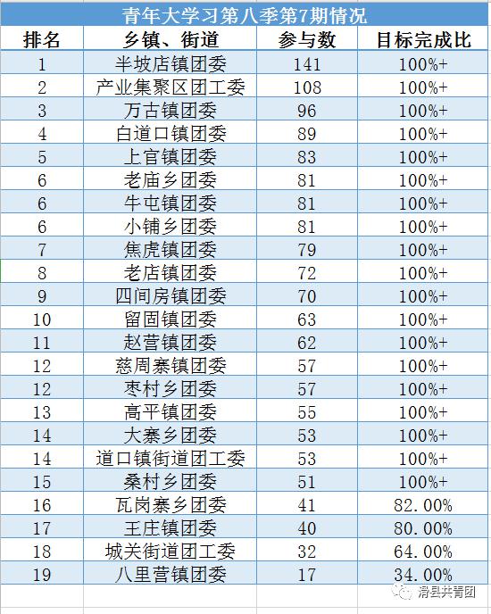 瓦岗寨乡gdp_礼泉瓦岗寨