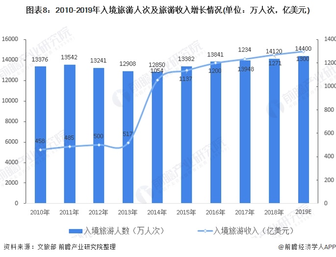 旅游业gdp占多少_海南旅游发展指数报告 旅行社发展水平远高于全国