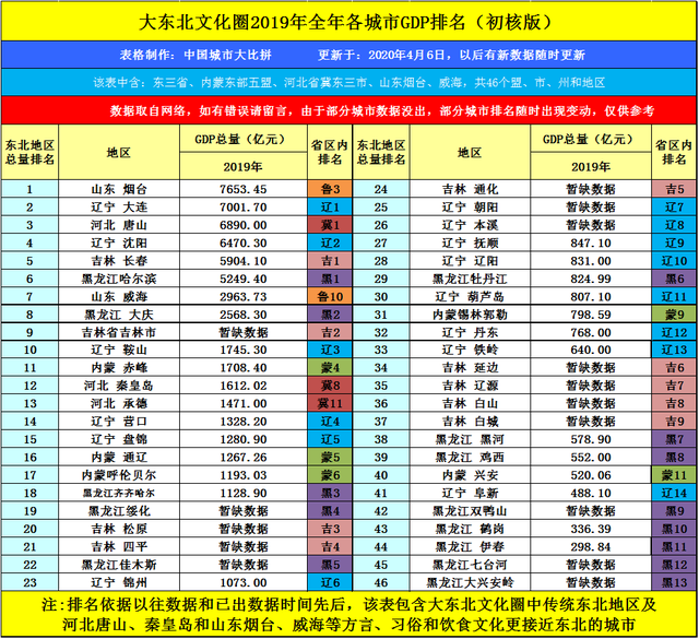四川2019年gdp排名多少_陕西西安与四川成都的2019年GDP出炉,两大城市成绩如何(3)