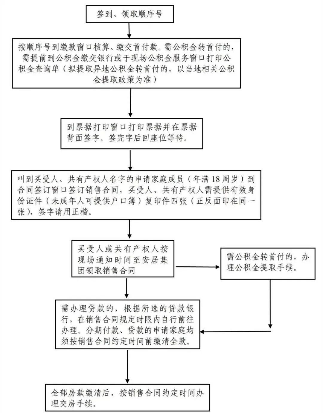 本批次保障性商品房购房按揭贷款合作机构（1）市行政服务中心公积金贷款