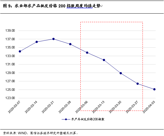 宏观经济总量怎么调节_宏观经济(2)