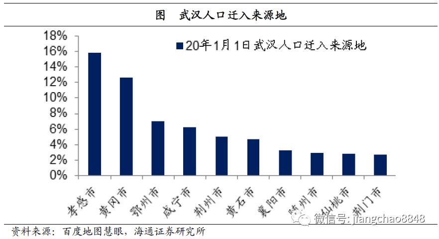 武汉常住人口2020_武汉多少人口多大面积