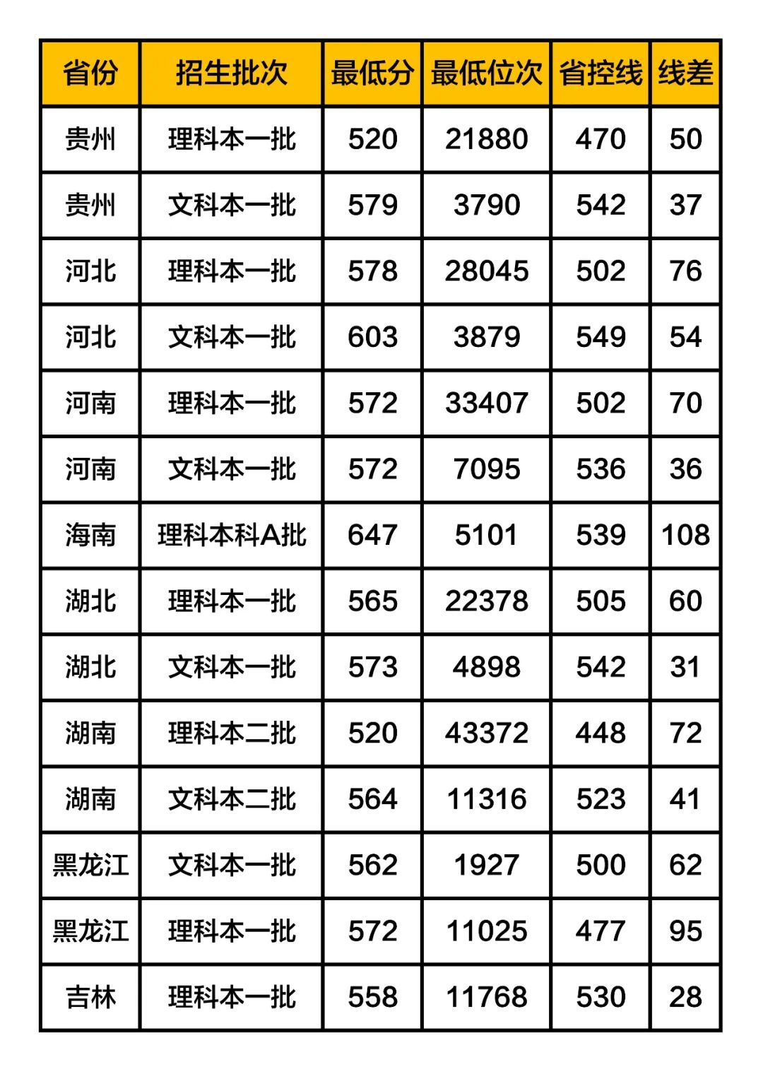 中國(guó)計(jì)量大學(xué)最低錄取分?jǐn)?shù)線_中國(guó)計(jì)量錄取分?jǐn)?shù)線2021_2024年中國(guó)計(jì)量大學(xué)錄取分?jǐn)?shù)線及要求