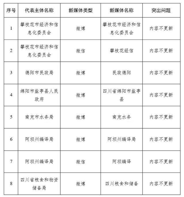 2020四川省第一季度g_四川省地图(2)
