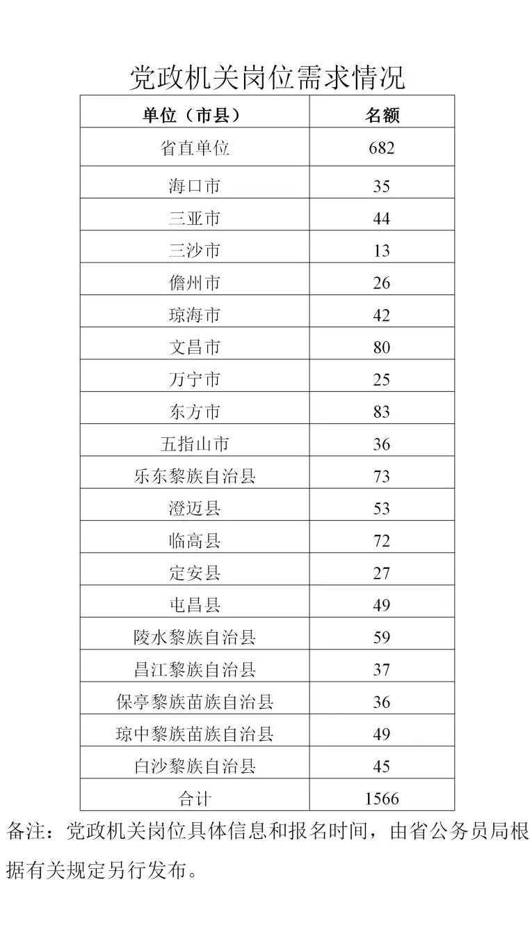 拉萨人口2020_快来查看 拉萨市2020年基层 四类人员 公开招聘成绩公示啦(3)