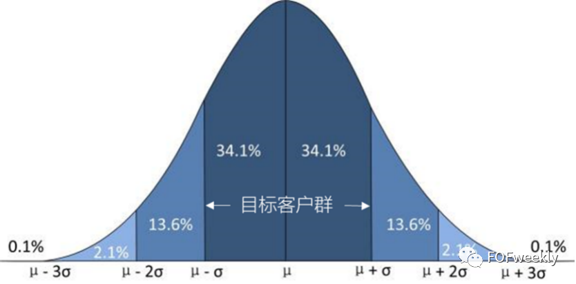 幂律分布与城市人口_幂律分布面积图