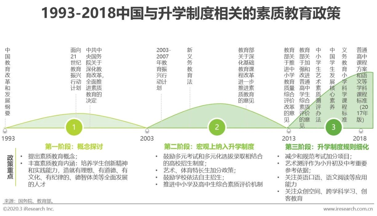 行业@2020年中国素质教育行业白皮书