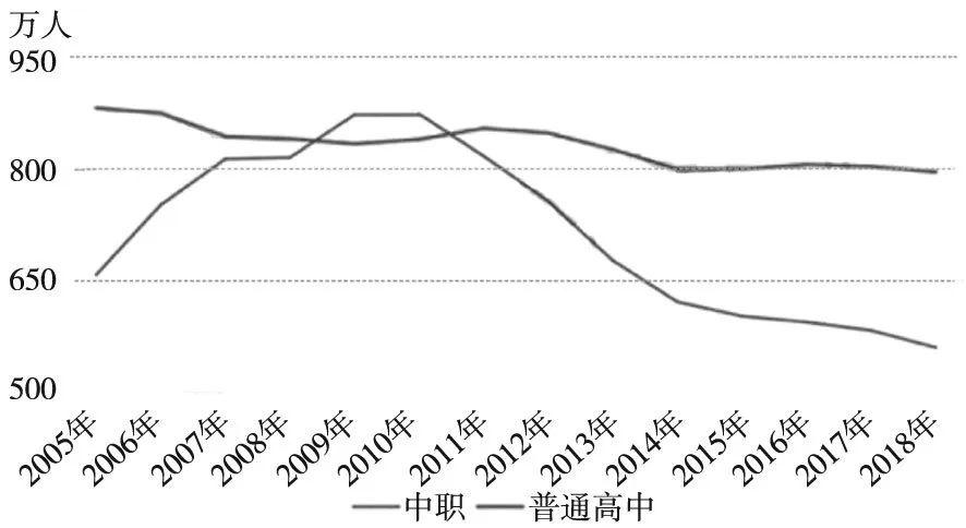 学生占人口比例_关于人口容量和人口合理容量的叙述.正确的是A.总人口数量是