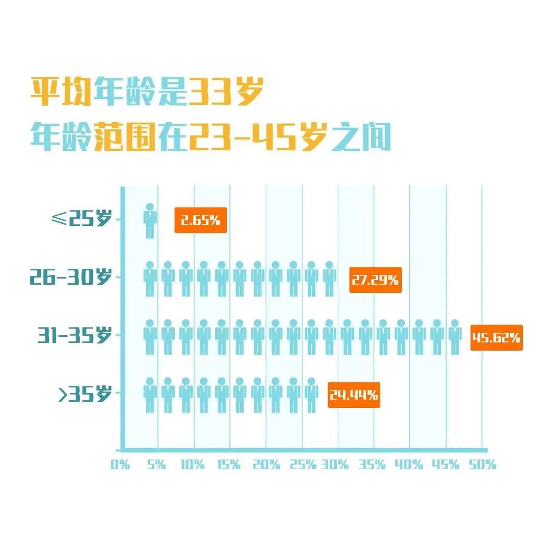 香港2020人口年龄比例_香港人口(2)