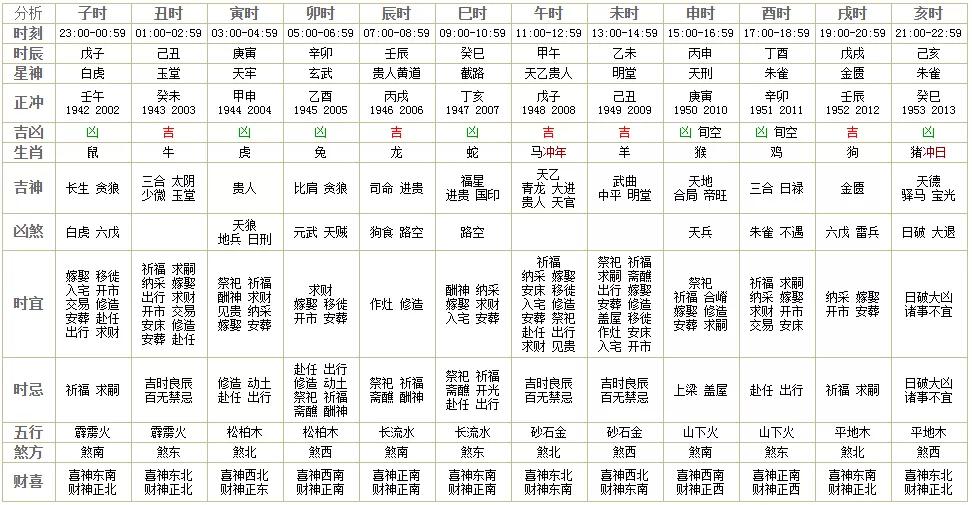 方位:西南喜神方位:西南岁煞:岁煞东岁次:庚子年,庚辰月,辛巳日开市