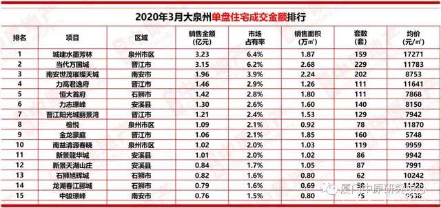 泉州人均收入_泉州开元寺图片