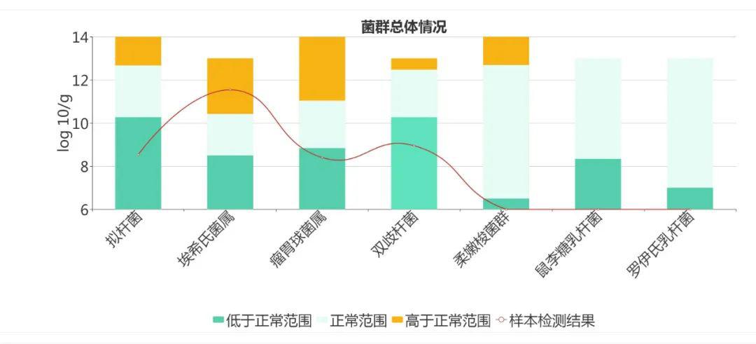 「肠道」宝宝经常便秘、胀气、拉肚子...竟然是这个原因！