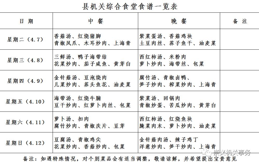 机关综合食堂每周菜谱来了,一起关注吧!