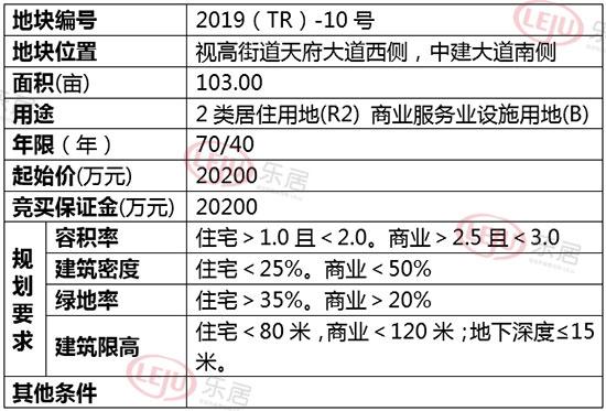 视高gdp算仁寿吗_成都房产 二万六 天府新区 刚需房 还刚需吗