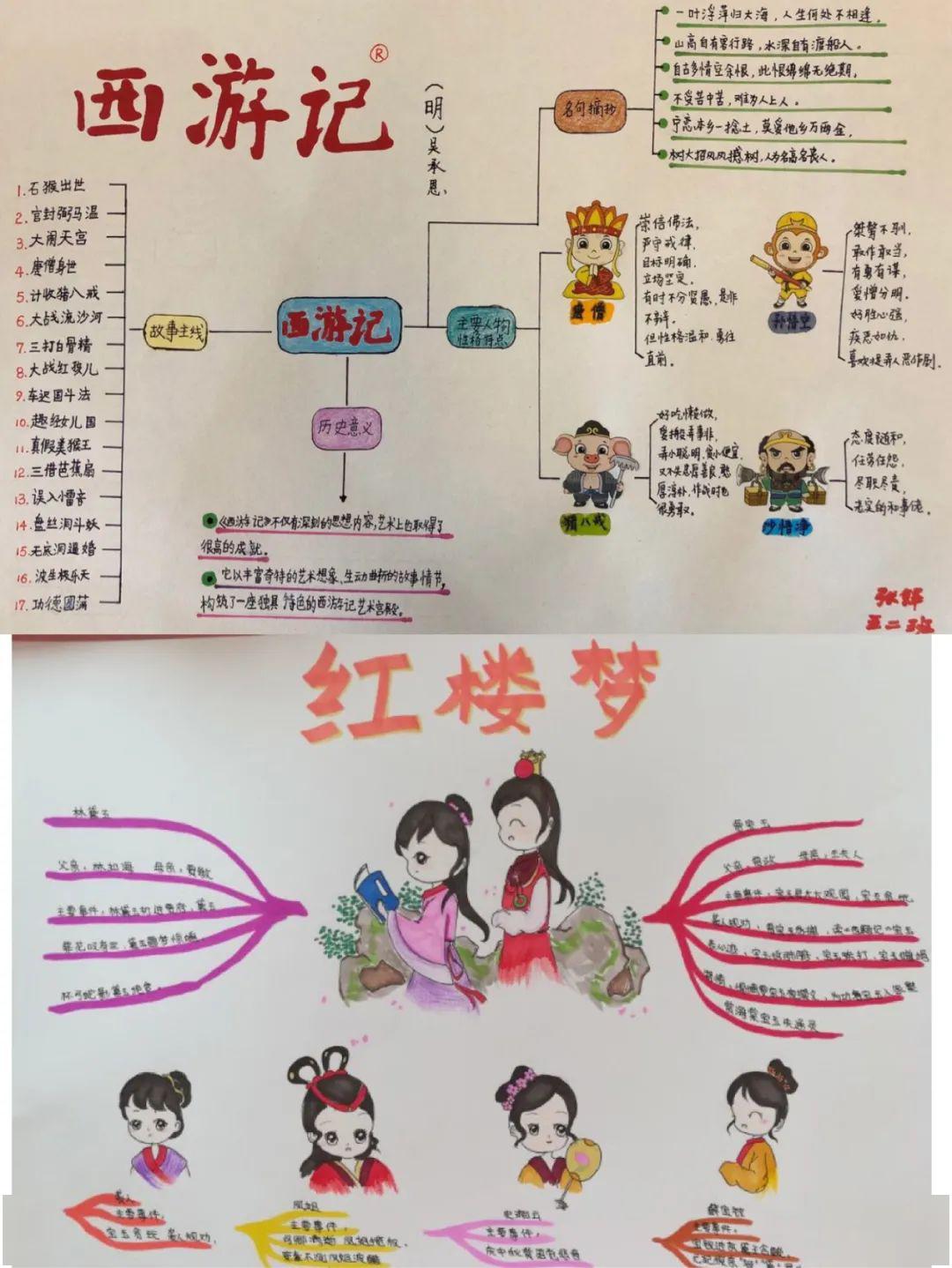 洛阳市实验小学凯东校区语文学科阶段性学习成果展示 五年级思维导图